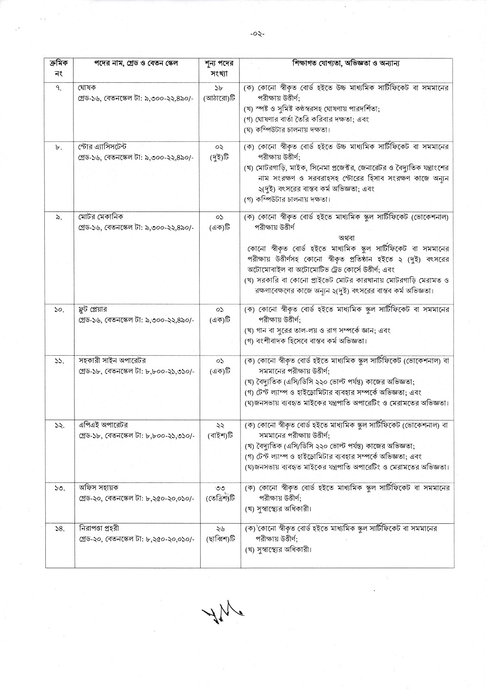 MCD Job Circular 2025
