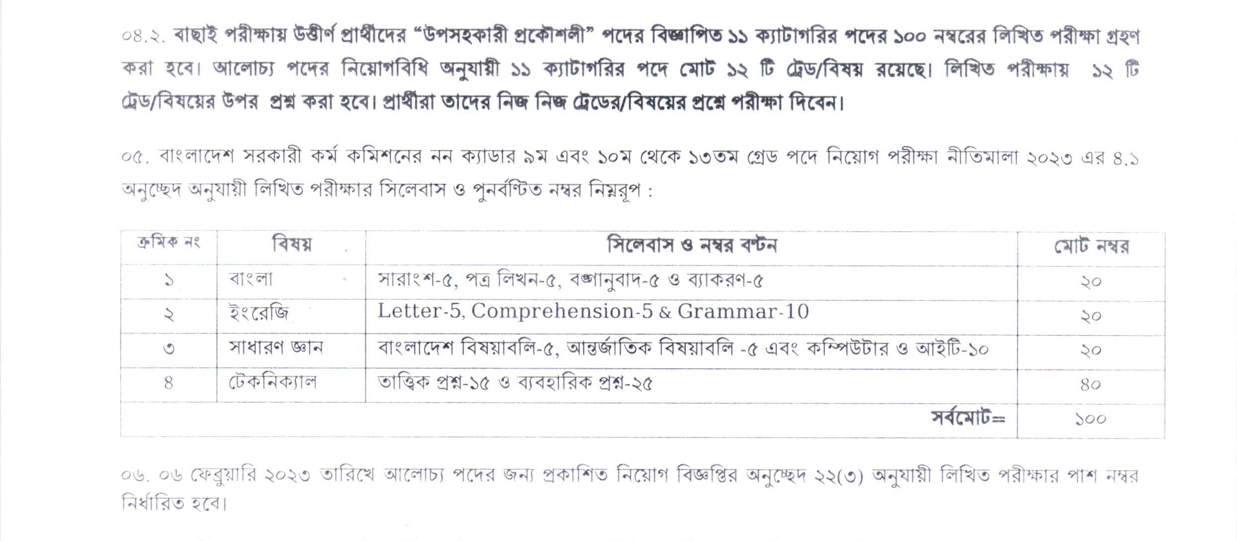 রেলওয়ে উপ-সহকারী প্রকৌশলী লিখিত পরীক্ষার সিলেবাস | Railway Sub Assistant Engineer Written Exam Syllabus 2025