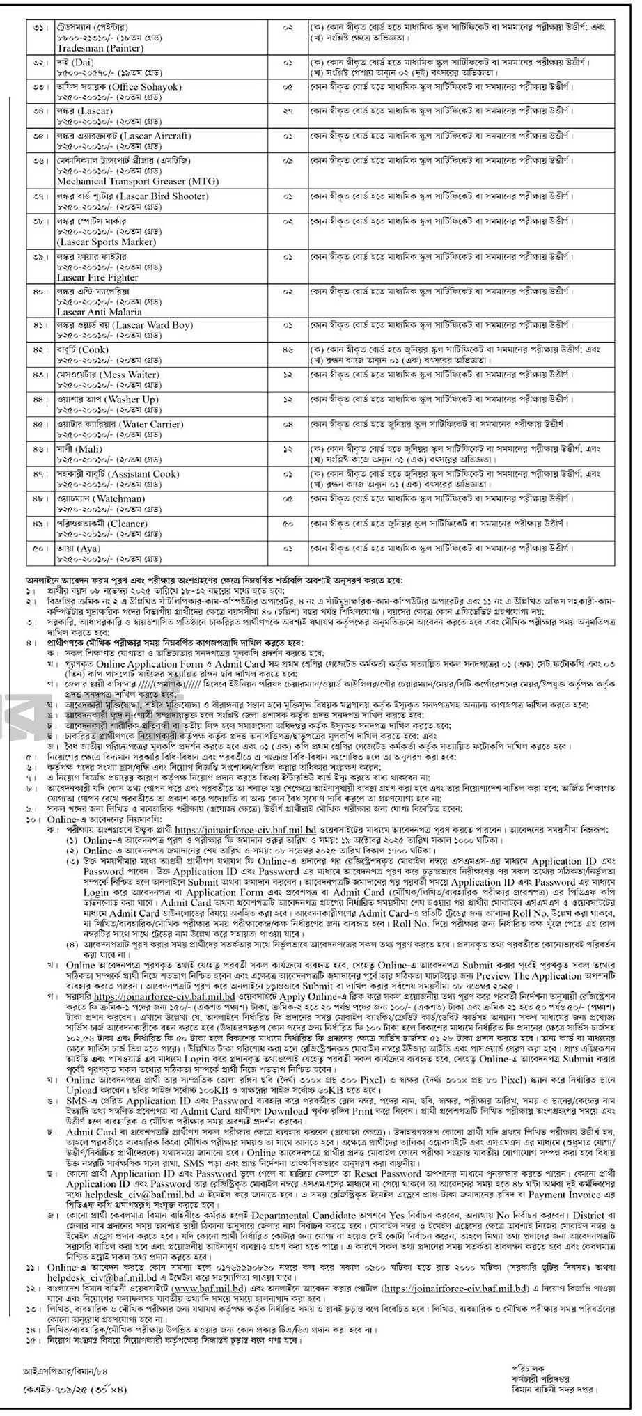 বাংলাদেশ বিমান বাহিনী বেসামরিক পদে নিয়োগ বিজ্ঞপ্তি Bangladesh Air Force Civil Job Circular 2025