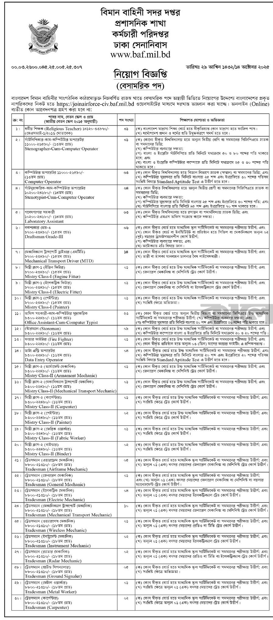 বাংলাদেশ বিমান বাহিনী বেসামরিক পদে নিয়োগ বিজ্ঞপ্তি Bangladesh Air Force Civil Job Circular 2025