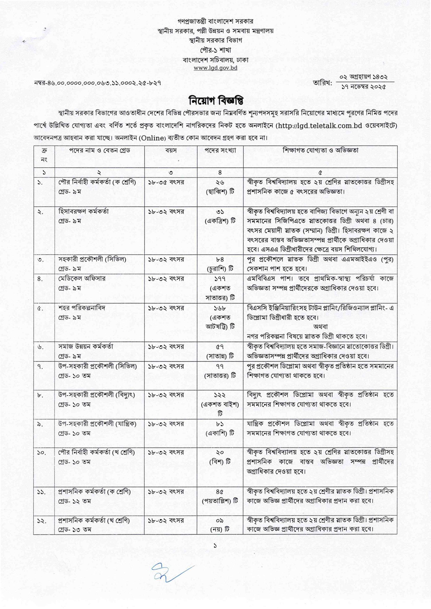 āϏā§āĻĨāĻžāύā§ā§ āϏāϰāĻāĻžāϰ āĻŦāĻŋāĻāĻžāĻ (#lgd) āĻ āύāĻŋā§ā§āĻ āĻŦāĻŋāĻā§āĻāĻĒā§āϤāĻŋ lgd job circular 2025