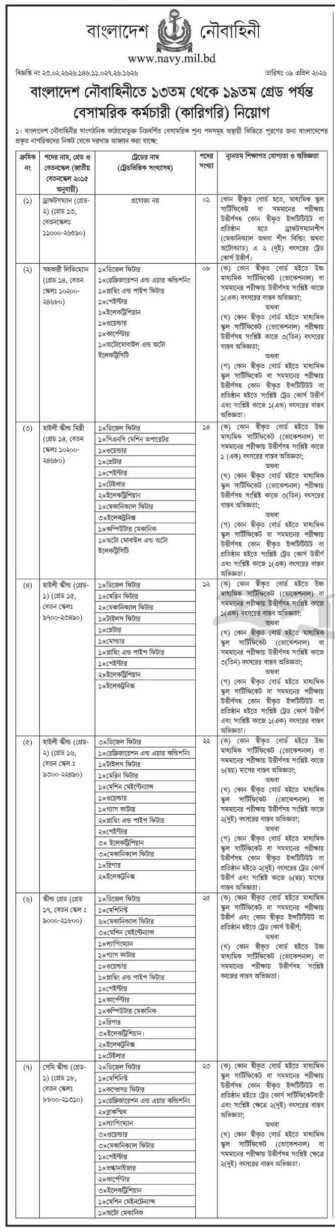 bangladesh navy job circular 2026,
bd navy job circular 2026,
navy job circular 2026,
navy job circular 2026 last date,
www navy mil bd jobs circular 2026,
navy job apply online,
বাংলাদেশ নৌবাহিনী বেসামরিক নিয়োগ সার্কুলার ২০২৬,
বাংলাদেশ নৌবাহিনী বেসামরিক নিয়োগ ২০২৬,
Bangladesh Navy Job,
নৌবাহিনী বেসামরিক নিয়োগ ২০২৬,
নৌবাহিনী নিয়োগ ২০২৬ সার্কুলার,
নৌবাহিনী নিয়োগ ২০২৬ সার্কুলার বেসামরিক,
নৌবাহিনী নিয়োগ সার্কুলার,